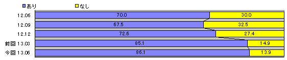 graph06.gif (2945 oCg)