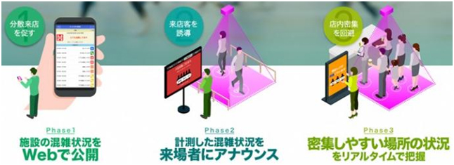 技研トラステム株式会社 集客混雑対策ソリューション