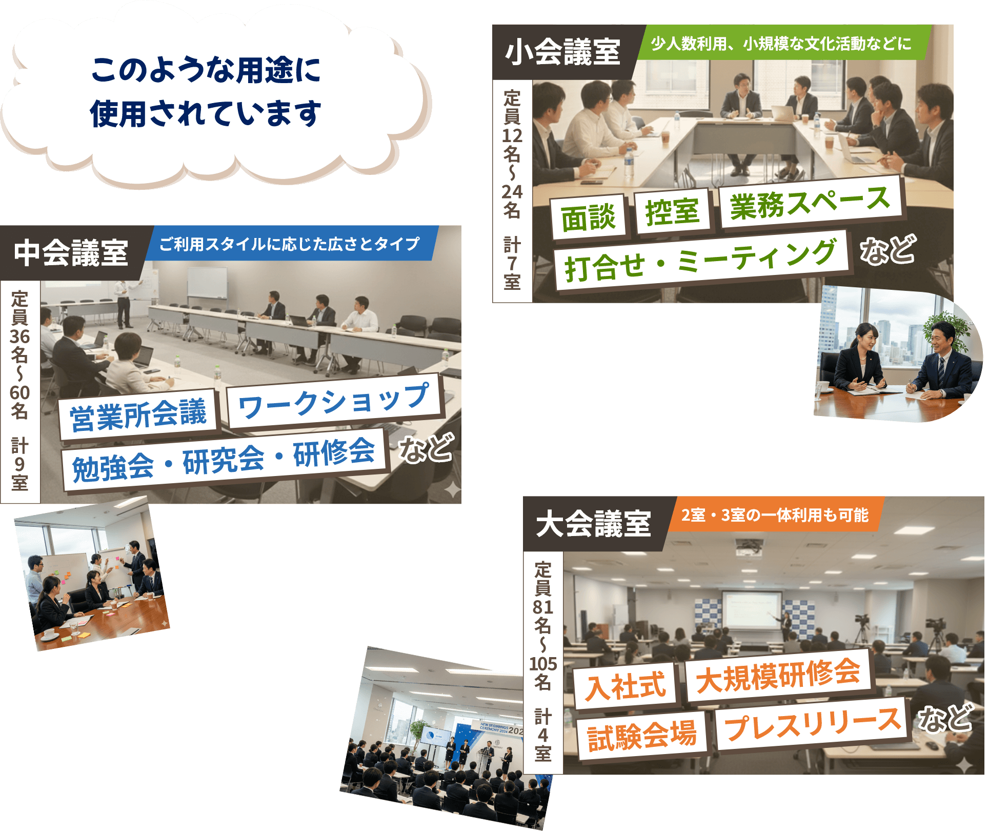 貸会議室利用例のイメージ