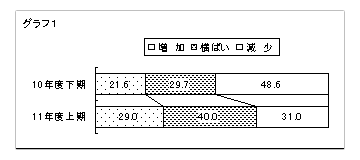 graph01.gif (2753 oCg)