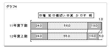 graph04.gif (3103 oCg)