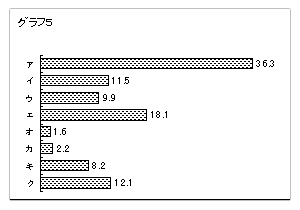 graph05.gif (2499 oCg)