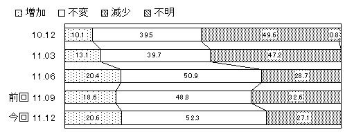 graph2.gif (3837 oCg)