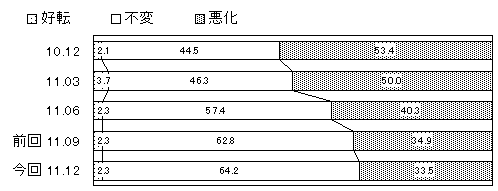 graph4.gif (3461 oCg)