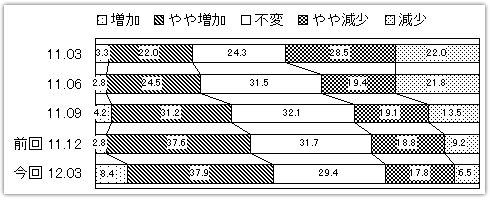 graph1.gif (5484 oCg)