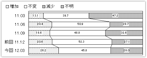 graph2.gif (4740 oCg)