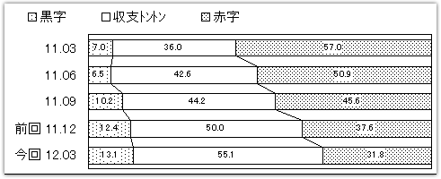 graph5.gif (4442 oCg)