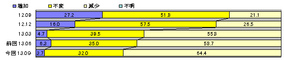 graph02.gif (3485 oCg)