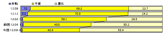 graph04.gif (3327 oCg)