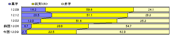 graph05.gif (3430 oCg)