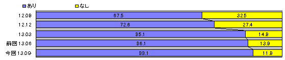 graph06.gif (2945 oCg)