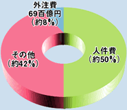 li50%j ̑i42%j O69S~i8%j