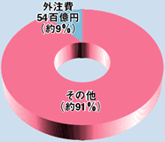 ̑i91%j O54S~i9%j